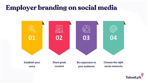 How To Promote Your Employer Brand On Social Media