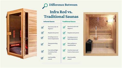 The Best Infrared Saunas Australia 2023 Full Sized Saunas For