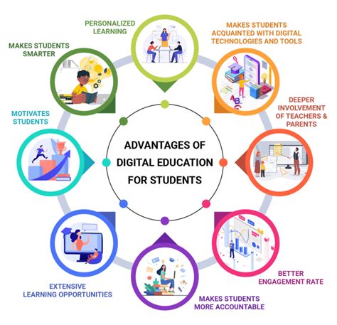 How Digital Learning Is Changing The Face Of Education Digital Education