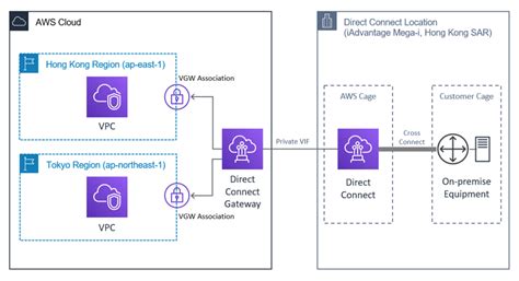 amazon virtual public cloud vpc devops and cloud blog