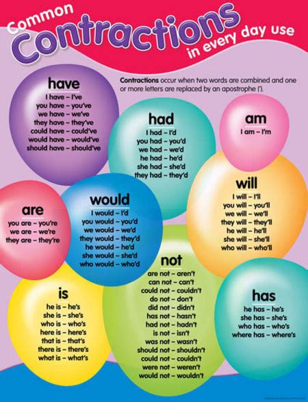 Contractions Educational Chart Charts Educational Teaching Aids N