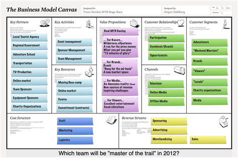Business Model Canvas Examples Business Model Example Business Model