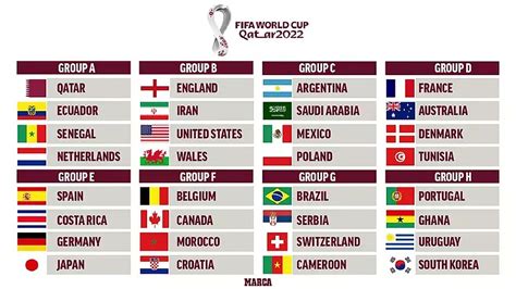 mundial qatar 2022 los 32 equipos clasificados y cómo quedan los grupos marcausa