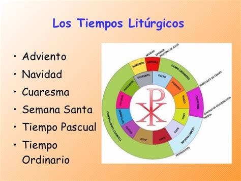 Tiempos Liturgicos En La Iglesia