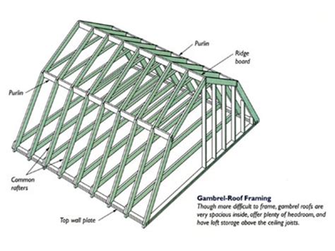 Check spelling or type a new query. 12x16 Gambrel Shed Plans Gambrel shed plans-things to ...