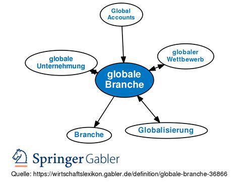 Globale Branche • Definition Gabler Wirtschaftslexikon
