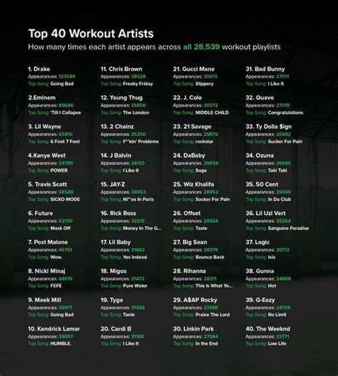 Playlist Di Allenamento Definitiva 2020 The Best Workout Music As