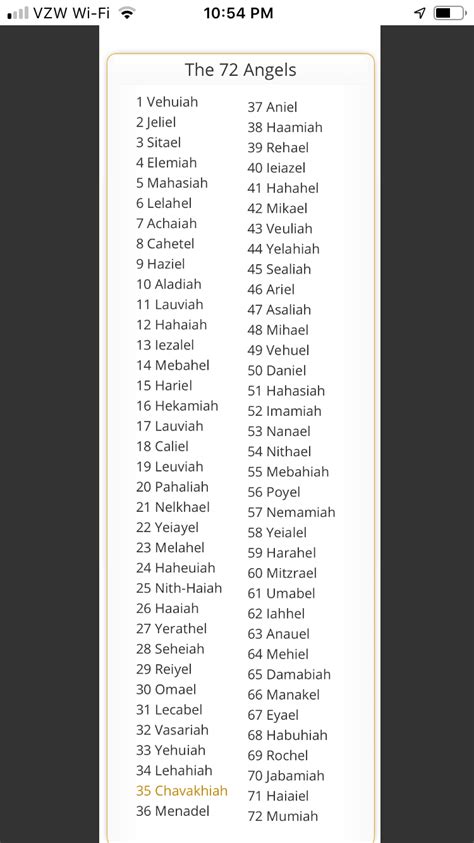 72 Angels Angel Hierarchy Enochian Archangels