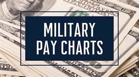 2020 Military Pay Charts 2023
