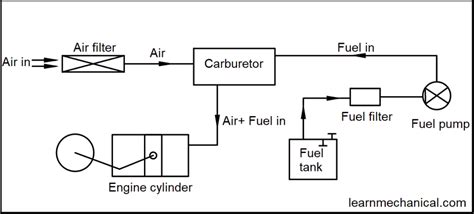 Engine Fuel System Diagram