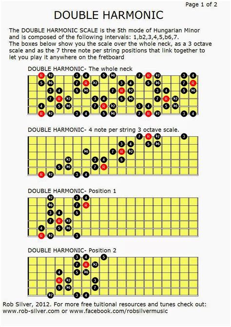 Rob Silver The Double Harmonic Scale
