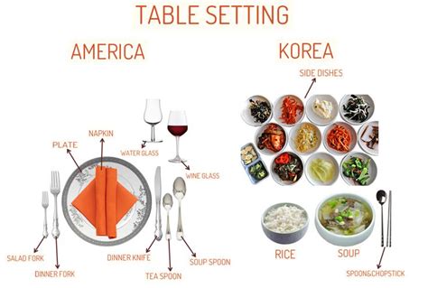 Pin By Luxes Eatery On Tradition Korean Table Setting Traditional