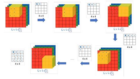 28.11.2018 · deep learning specialization on coursera master deep learning, and break into ai. Coursera-Deep-Learning-deeplearning.ai/README.md at master ...