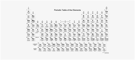 Printable Periodic Tables Science Notes And Projects Periodic Table