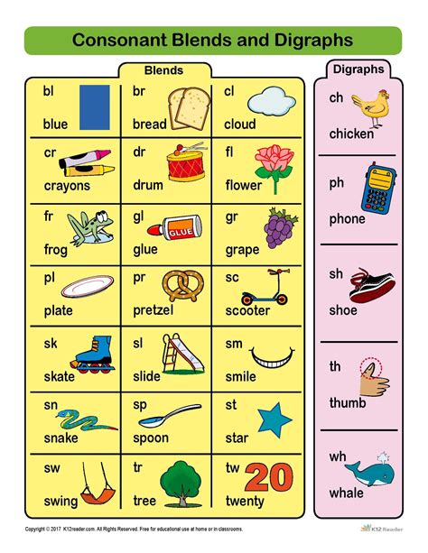 Free Printable Blend And Digraph Worksheets