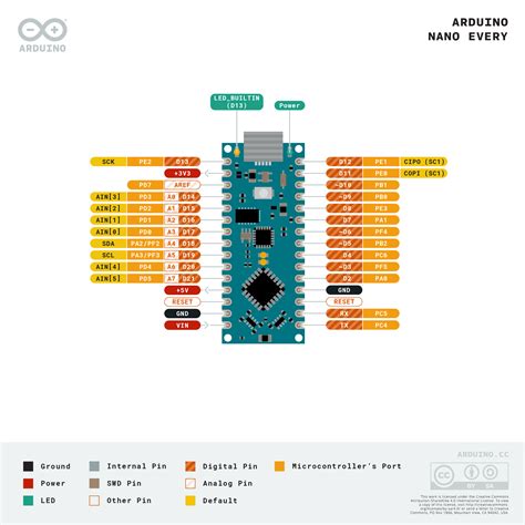 Arduino Nano Every Pinout Specifications Schematic And Datasheet My