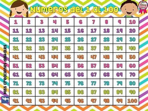 Números Del 1 Al 100 Tabla De Números Actividades De Matematicas