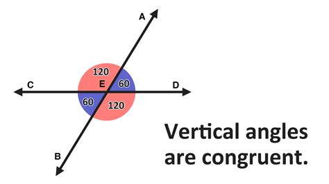 What Are Vertical Angles Mashup Math