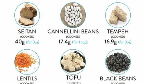 common sources of protein for vegans