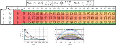 Mechanical Modelling Spreadsheets For Engineers Enginexcel