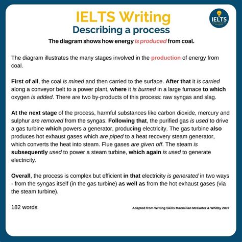 Another Example Of Describing A Process How Energy Is Produced From Coal Essay Writing