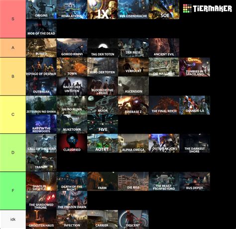 Call Of Duty Zombies All Maps All Developers Tier List Community Rankings TierMaker