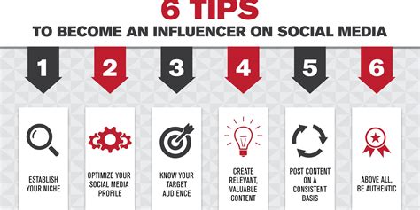 Helpful Business Practices Influencer Km 101 Youtube Km 101 6 Tips To Become An Influencer