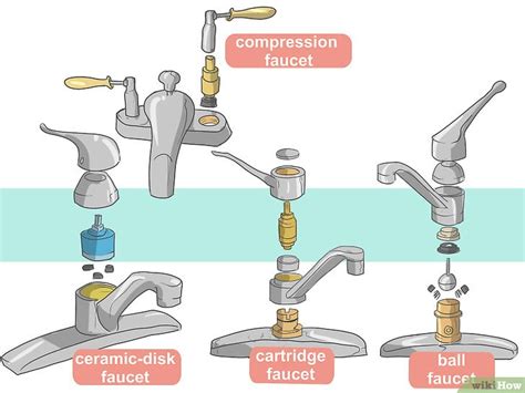 How to stop a leak from a kitchen faucet. Come Riparare un Rubinetto che Perde: 27 Passaggi