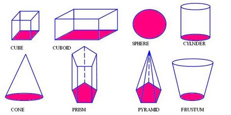 Prism Drawing Free Download On Clipartmag