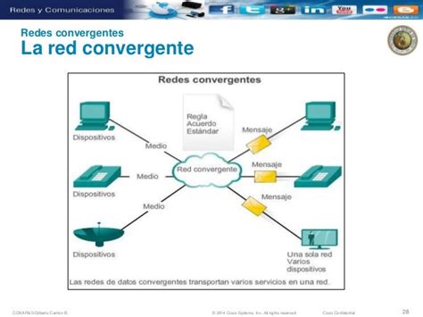 Redes Convergentes Juanknetwork