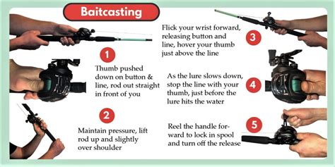 How To Use Baitcaster Reels A Beginner S Guide