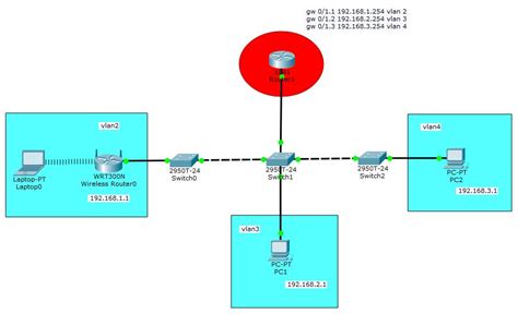 Cisco Routing Between Vlans With Two Routers Valuable Tech Notes