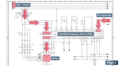 To read and interpret electrical diagrams and schematics, the basic symbols and conventions used in the drawing must be understood. How to Read a PLC Wiring Diagram (Control Panel Wiring Diagram) | Upmation