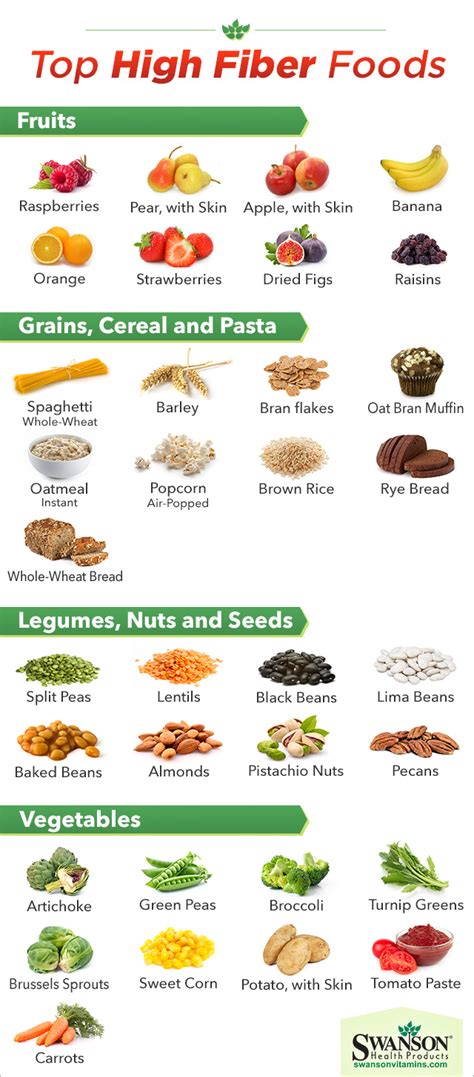 Fiber is provided through eating whole grains, fruit, and vegetables. The Top High Fiber Foods - How Many Do You Eat?