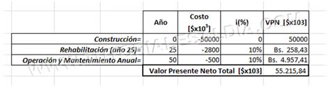 Calcular El Valor Presente Neto En Excel Printable Templates Free