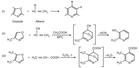 Synthesis And Reactions Of Pyridine Solution Parmacy
