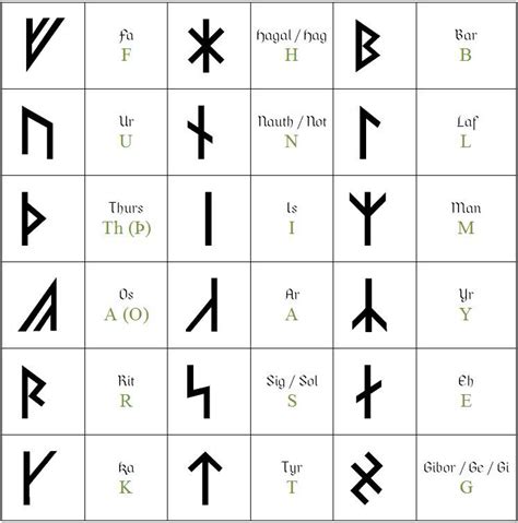 Armanenrunes 747×756 Viking Symbols Runes Viking Rune Meanings
