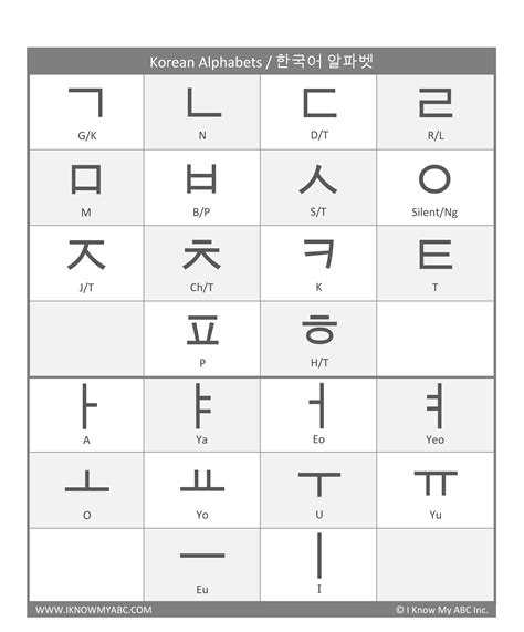 Korean Alphabet Chart With English