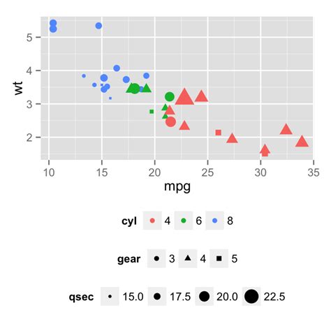 How To Change Legend Position In Ggplot With Examples Images Hot Sex Picture