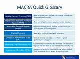 Images of Macra Medicare