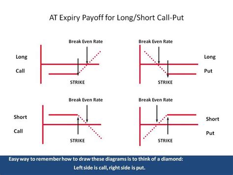 Expected Payoff Diagram For Options Trading Quantlabsnet Option