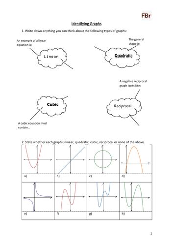 Recognising Types Of Graphs Worksheet Teaching Resources