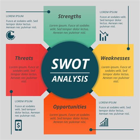 You can export your swot mind map into a ms word document, which makes using swot mind map easier if you need to collaborate it with. 20+ Creative SWOT Analysis Templates (Word, Excel, PPT and ...