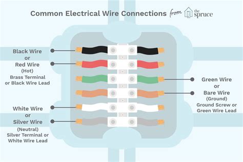 Color Coding Electrical Wires And Terminal Screws