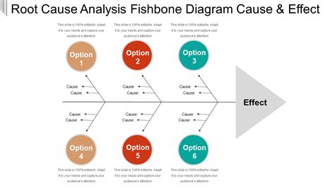 Free Root Cause Analysis Fishbone Diagram Ppt Template Printable Form