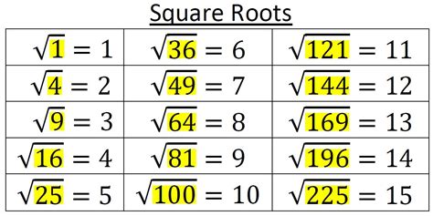 3 Digit Square Numbers List