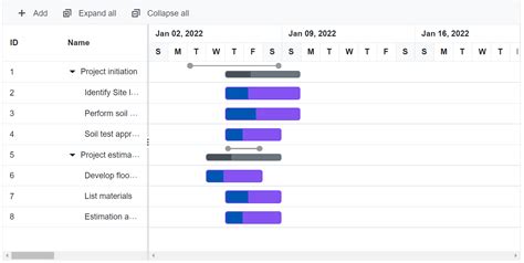 Scheduling Tasks In Blazor Gantt Chart Component Syncfusion