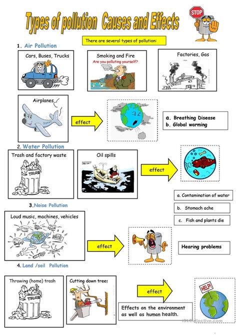 All food is at risk of contamination from these four types. Types of Pollution - English ESL Worksheets for distance learning and physical classrooms