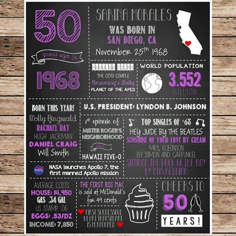 Add this design/item to your cart, check out and make payment. DIGITAL 50th Birthday Gift, Personalized Printable ...