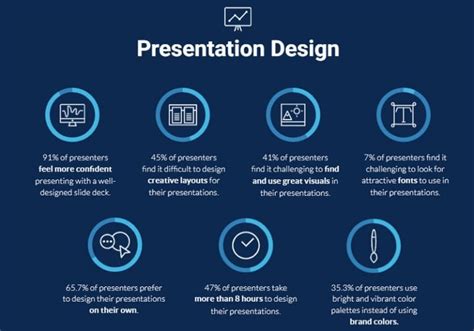 How To Make A Good Presentation Tips Land Of Web
